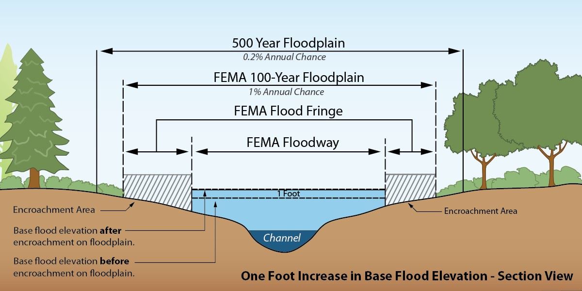 FEMA EXAMPLE FLOOD MAP 002